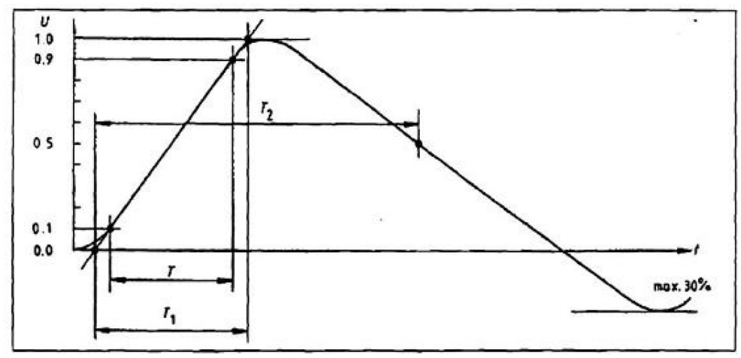 Vùng công thức, bảng hoặc hình trong PDF — trang 101, phần 1