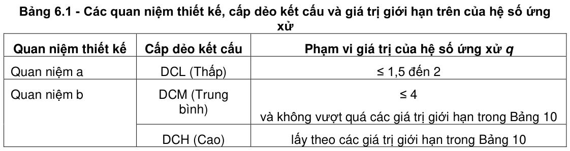 Vùng công thức, bảng hoặc hình trong PDF — trang 102, phần 1
