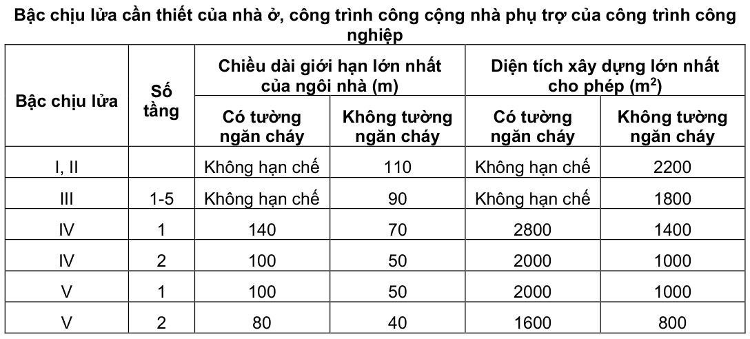 Vùng công thức, bảng hoặc hình trong PDF — trang 102, phần 1
