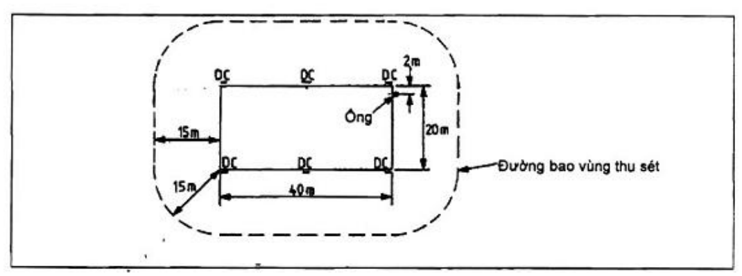 Vùng công thức, bảng hoặc hình trong PDF — trang 102, phần 1