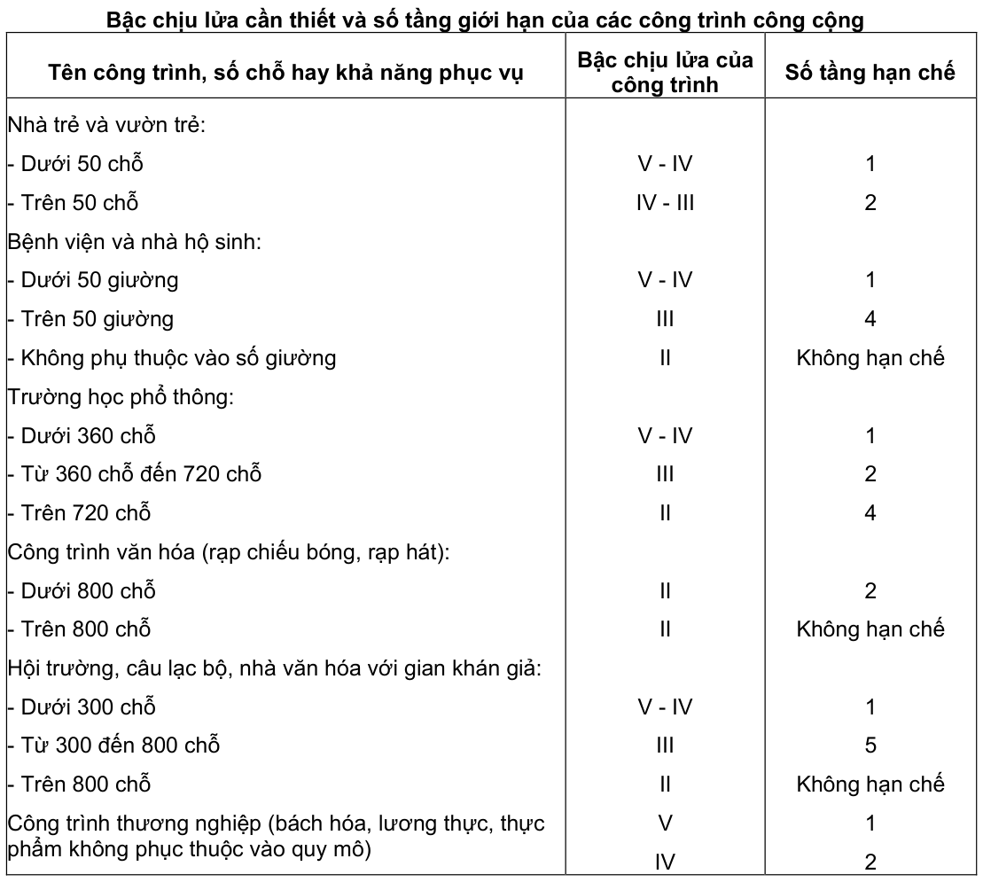 Vùng công thức, bảng hoặc hình trong PDF — trang 102, phần 2