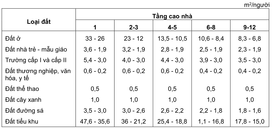 Vùng công thức, bảng hoặc hình trong PDF — trang 103, phần 2