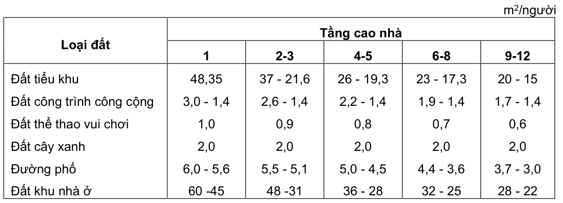 Vùng công thức, bảng hoặc hình trong PDF — trang 103, phần 3