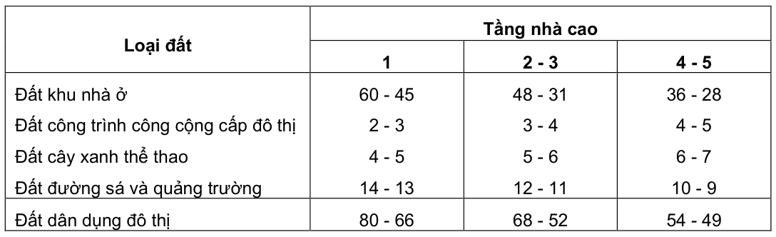 Vùng công thức, bảng hoặc hình trong PDF — trang 104, phần 1