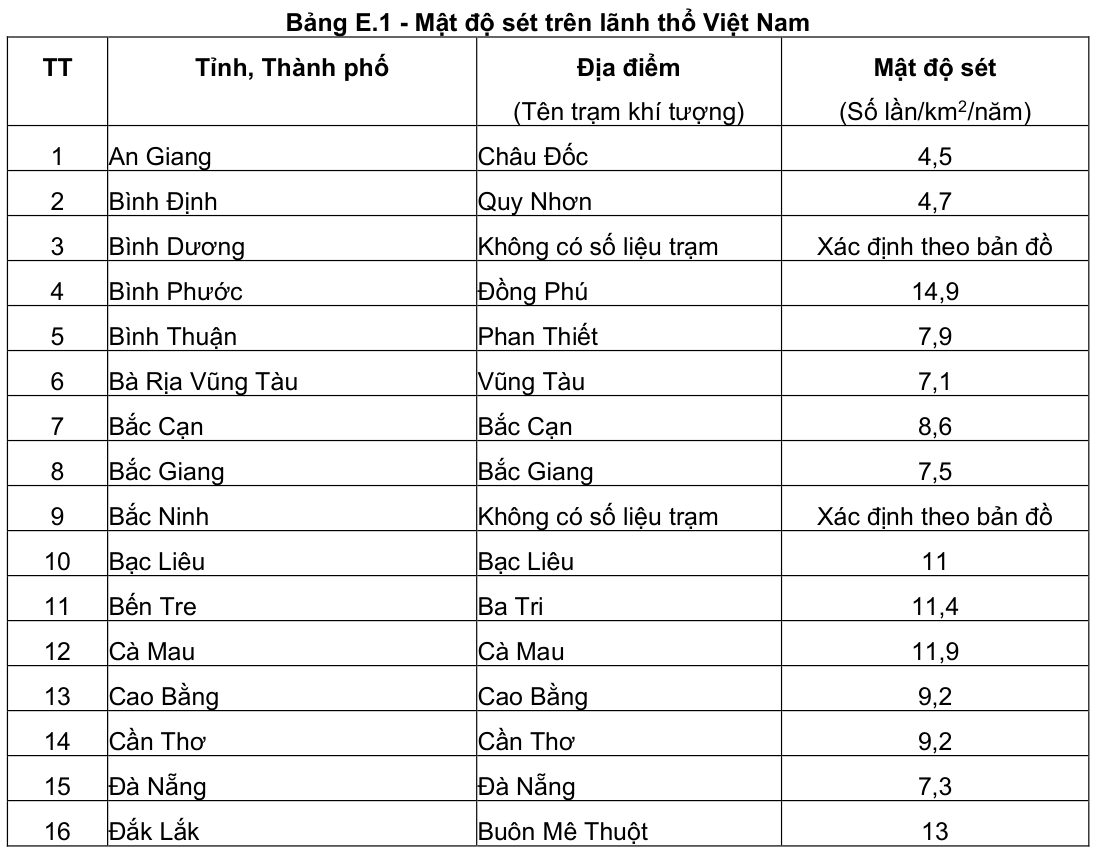 Vùng công thức, bảng hoặc hình trong PDF — trang 104, phần 2