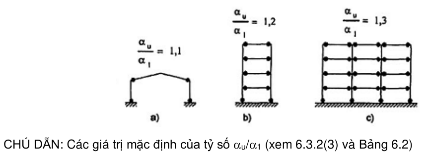 Vùng công thức, bảng hoặc hình trong PDF — trang 105, phần 1