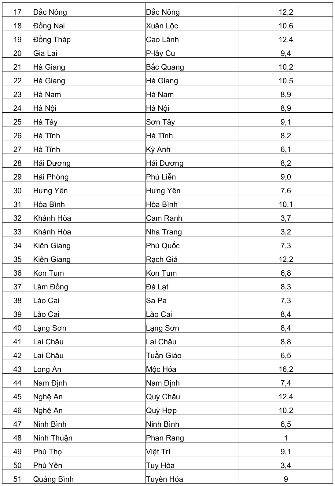 Vùng công thức, bảng hoặc hình trong PDF — trang 105, phần 1
