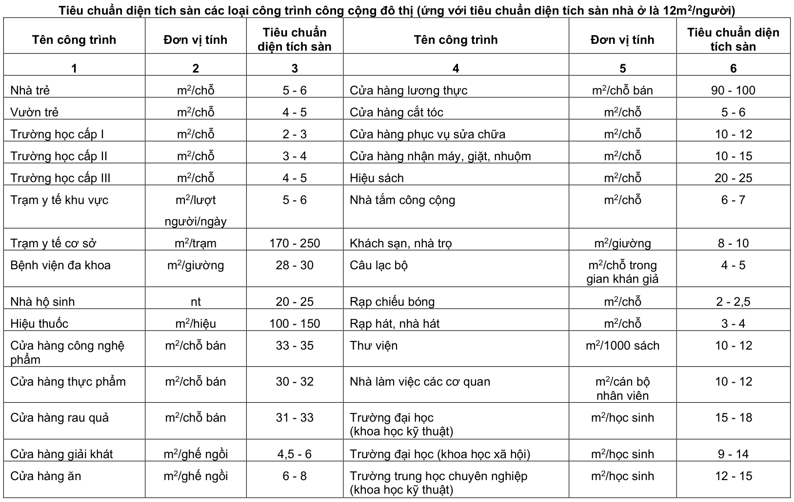 Vùng công thức, bảng hoặc hình trong PDF — trang 105, phần 1