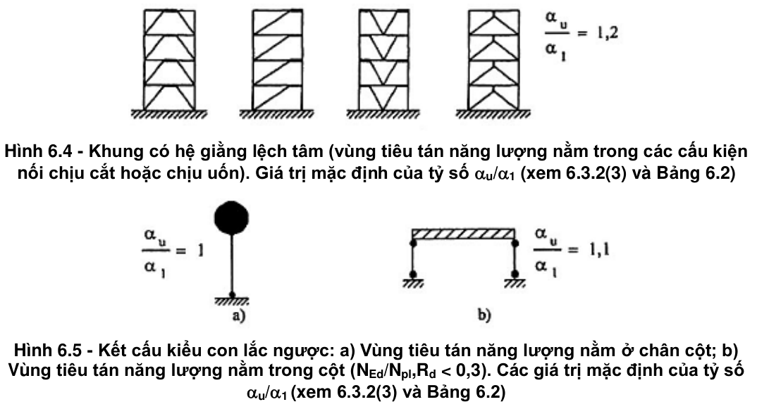 Vùng công thức, bảng hoặc hình trong PDF — trang 105, phần 4