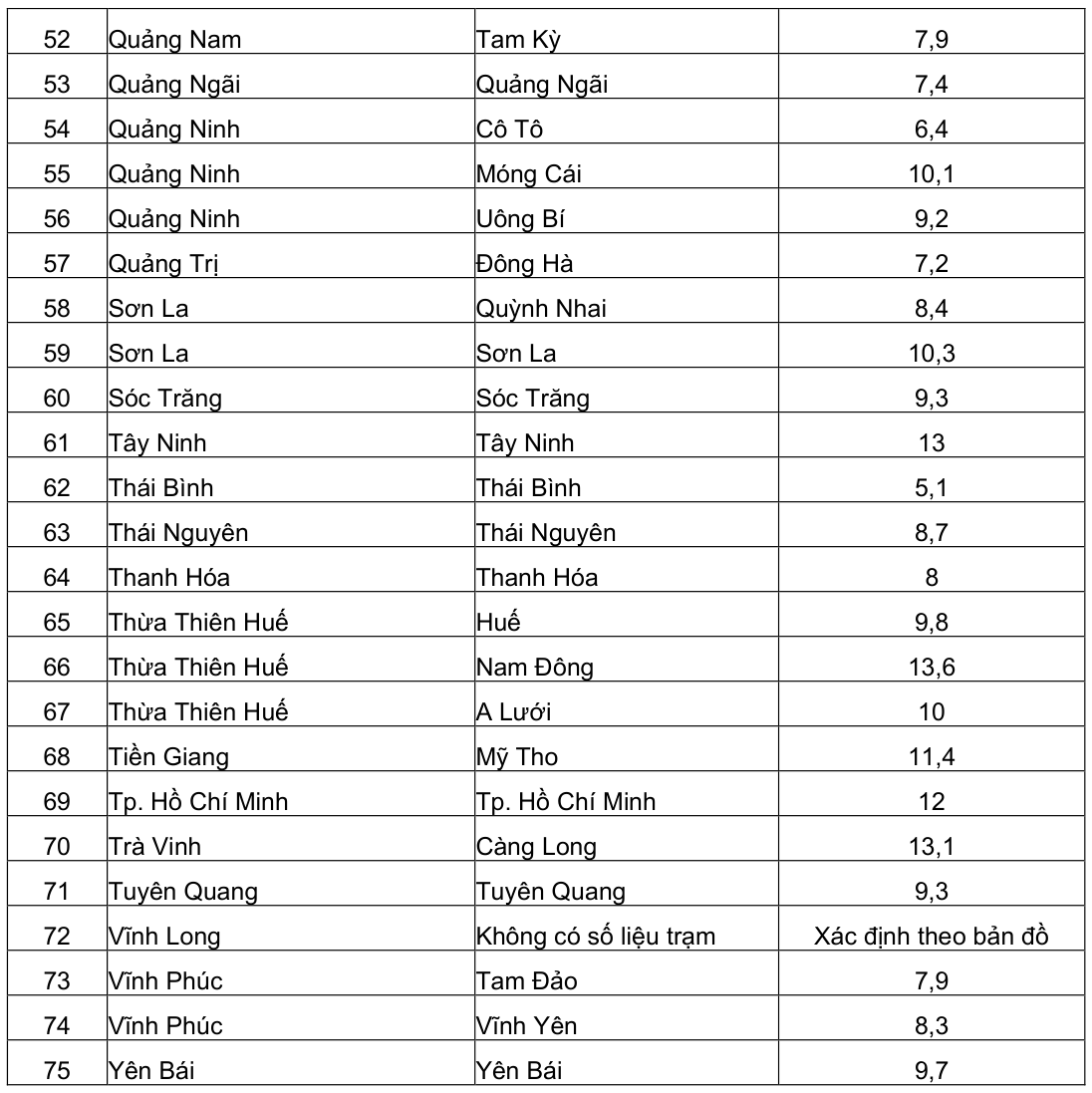 Vùng công thức, bảng hoặc hình trong PDF — trang 106, phần 1