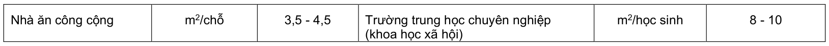 Vùng công thức, bảng hoặc hình trong PDF — trang 106, phần 1