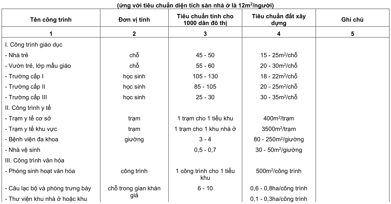 Vùng công thức, bảng hoặc hình trong PDF — trang 106, phần 2