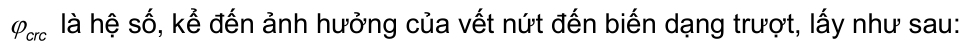 Vùng công thức, bảng hoặc hình trong PDF — trang 106, phần 6