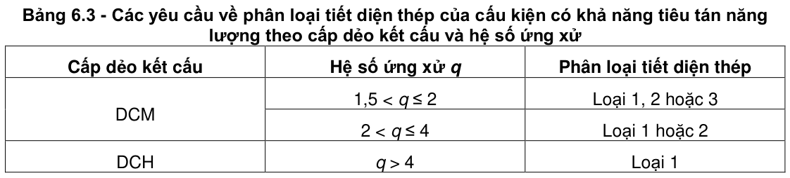 Vùng công thức, bảng hoặc hình trong PDF — trang 108, phần 1