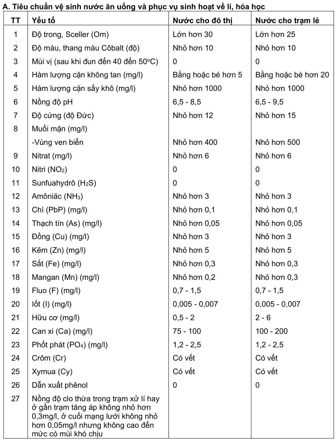 Vùng công thức, bảng hoặc hình trong PDF — trang 109, phần 1