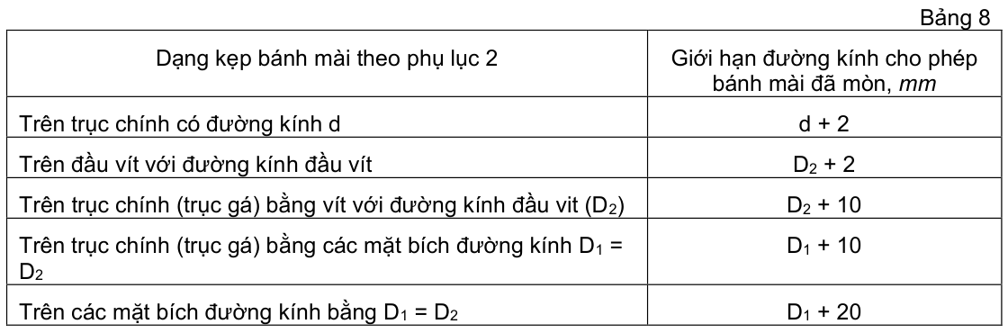 Vùng công thức, bảng hoặc hình trong PDF — trang 11, phần 1
