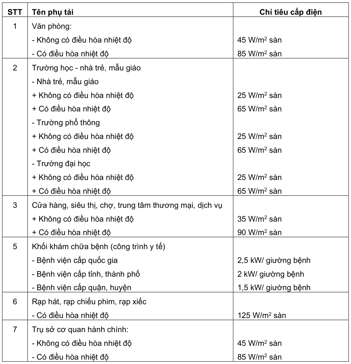 Vùng công thức, bảng hoặc hình trong PDF — trang 11, phần 1