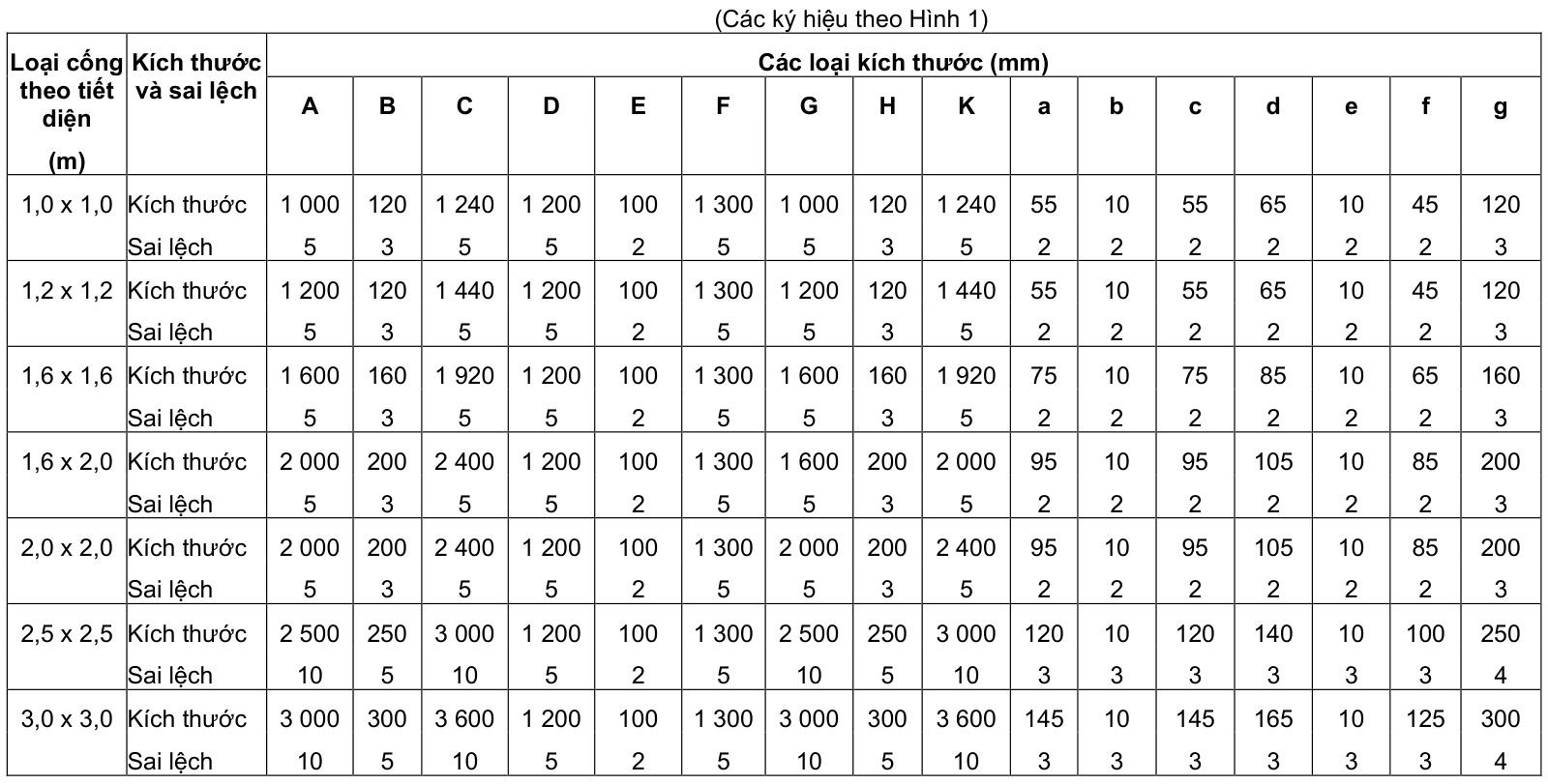 Vùng công thức, bảng hoặc hình trong PDF — trang 11, phần 1