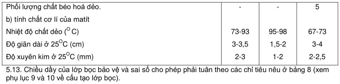 Vùng công thức, bảng hoặc hình trong PDF — trang 11, phần 1
