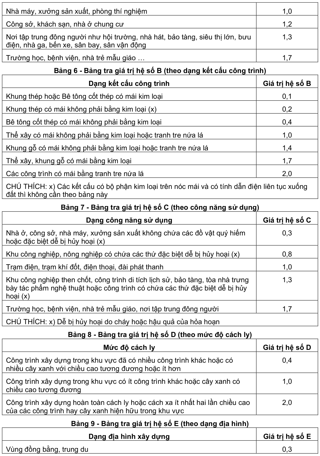 Vùng công thức, bảng hoặc hình trong PDF — trang 11, phần 1