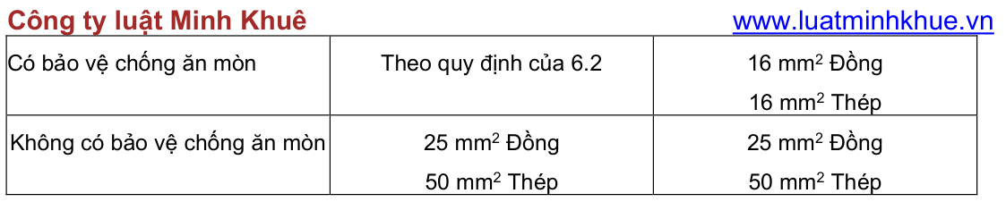 Vùng công thức, bảng hoặc hình trong PDF — trang 11, phần 1