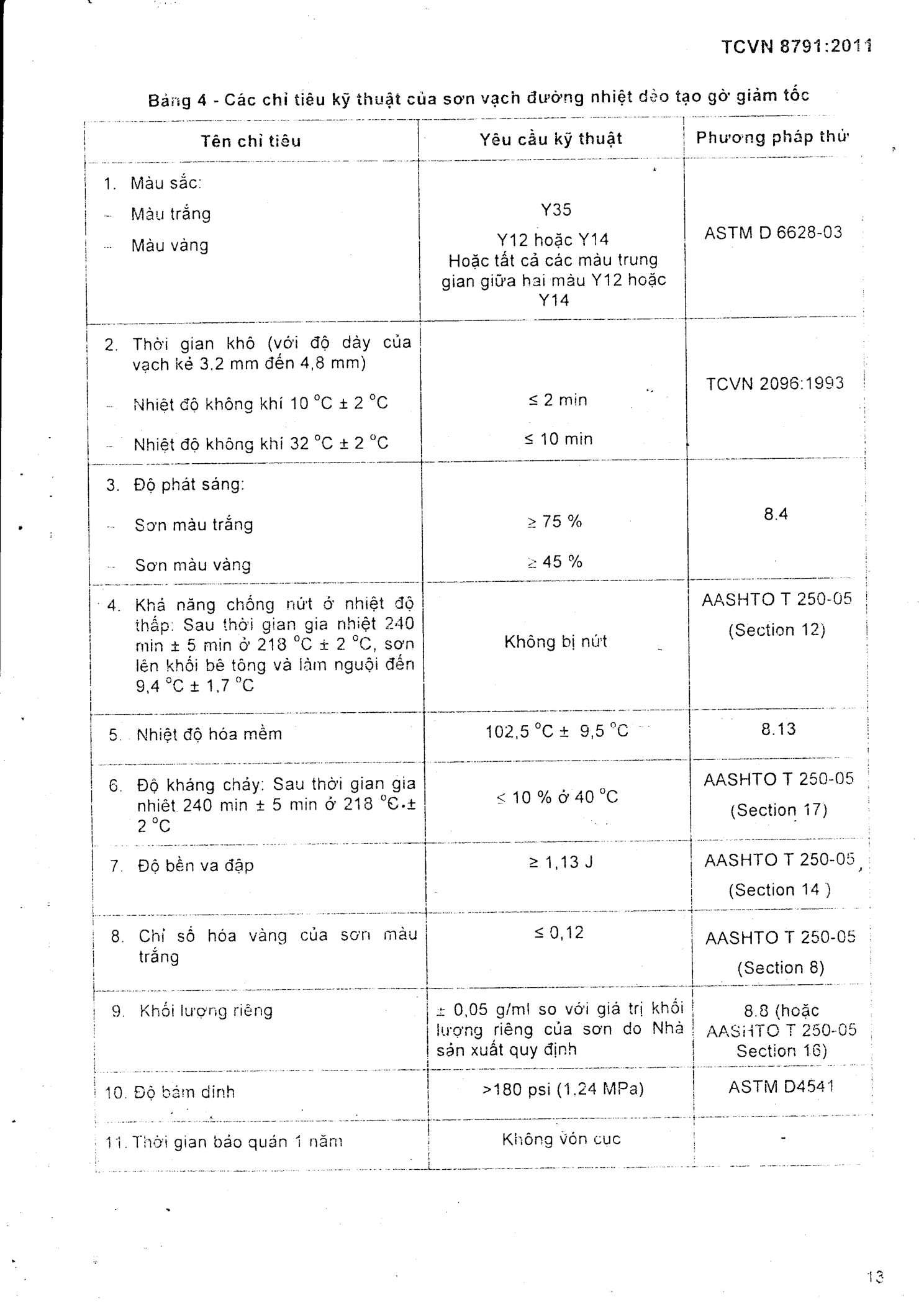 Vùng công thức, bảng hoặc hình trong PDF — trang 11, phần 1