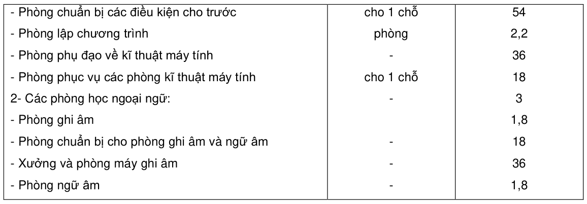 Vùng công thức, bảng hoặc hình trong PDF — trang 11, phần 1