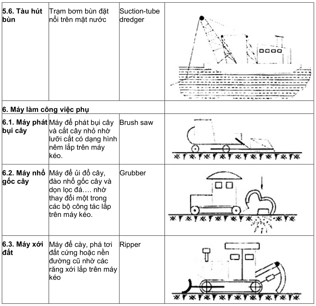 Vùng công thức, bảng hoặc hình trong PDF — trang 11, phần 1