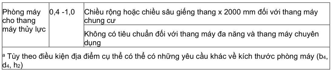 Vùng công thức, bảng hoặc hình trong PDF — trang 11, phần 1