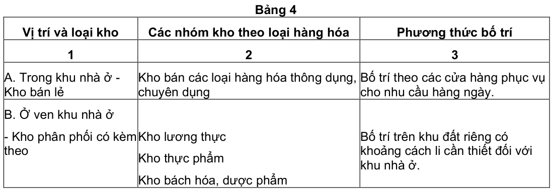 Vùng công thức, bảng hoặc hình trong PDF — trang 11, phần 1