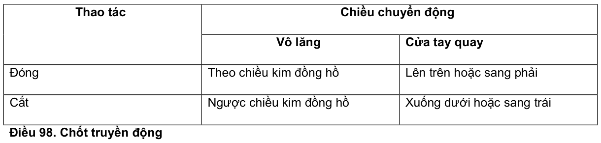 Vùng công thức, bảng hoặc hình trong PDF — trang 11, phần 1