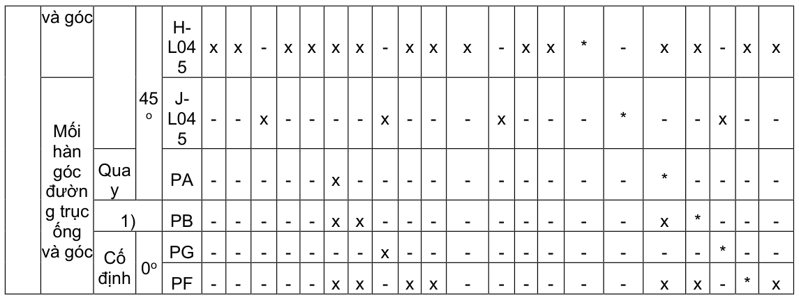 Vùng công thức, bảng hoặc hình trong PDF — trang 11, phần 1