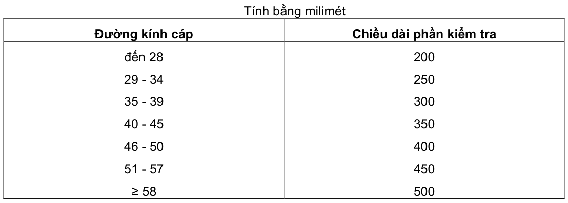 Vùng công thức, bảng hoặc hình trong PDF — trang 11, phần 1