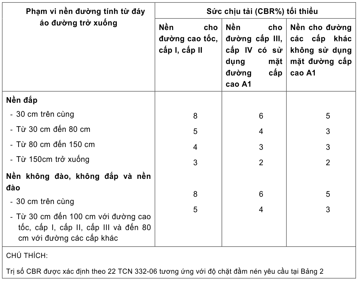 Vùng công thức, bảng hoặc hình trong PDF — trang 11, phần 1