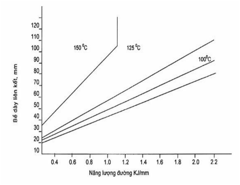 Vùng công thức, bảng hoặc hình trong PDF — trang 11, phần 1