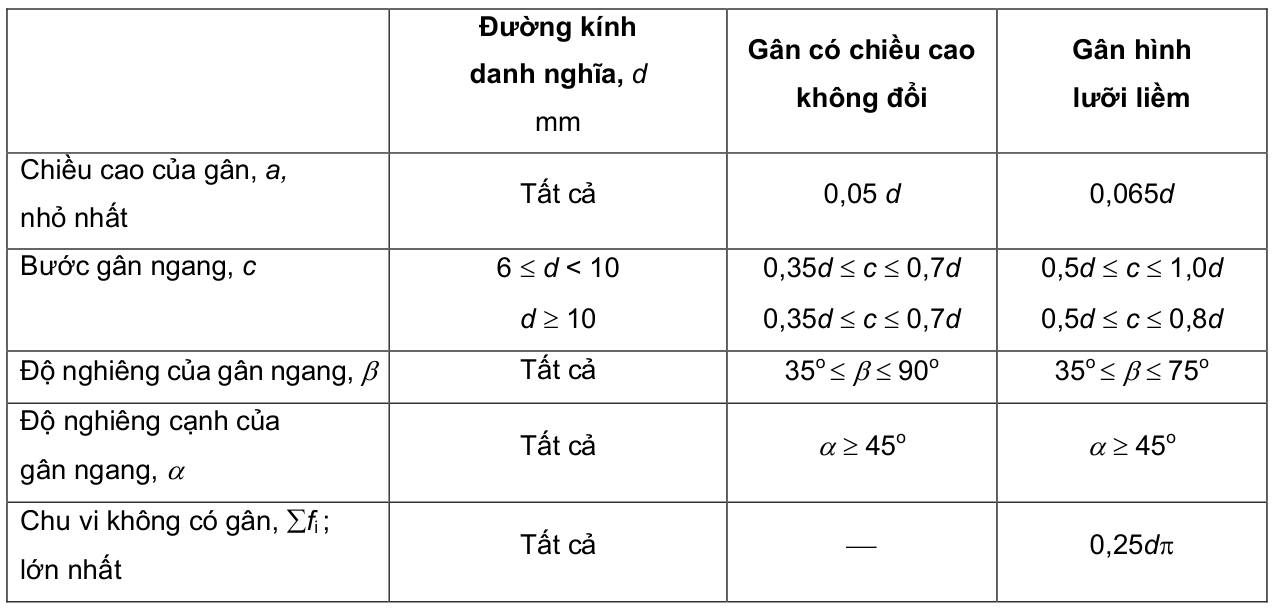 Vùng công thức, bảng hoặc hình trong PDF — trang 11, phần 1