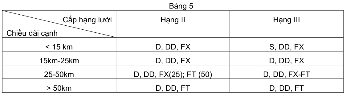Vùng công thức, bảng hoặc hình trong PDF — trang 11, phần 1