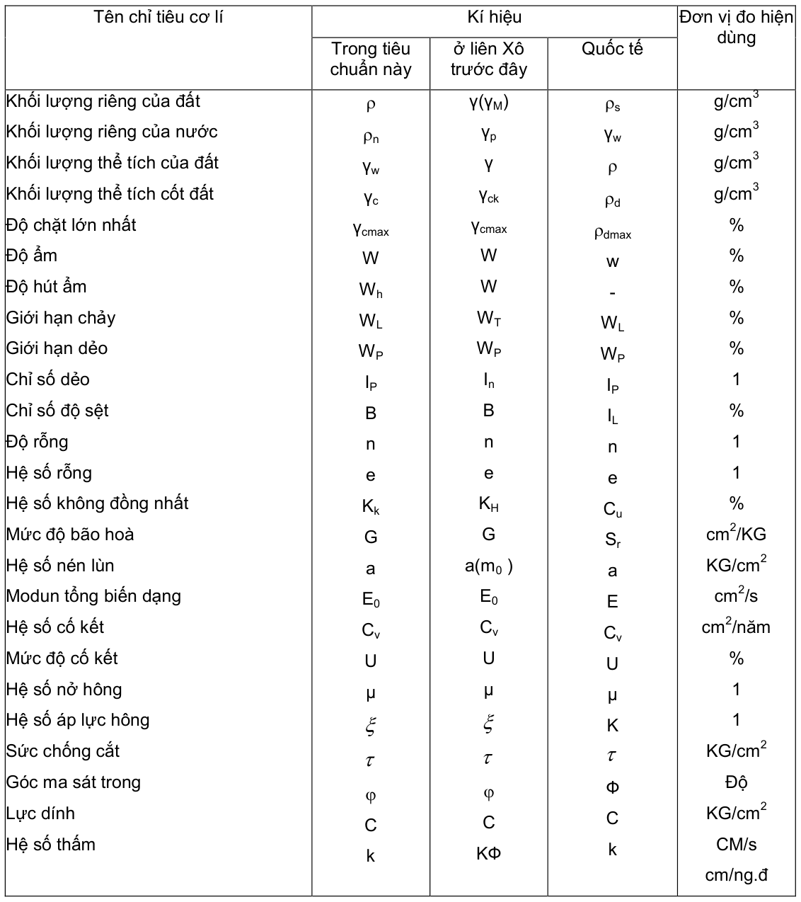 Vùng công thức, bảng hoặc hình trong PDF — trang 11, phần 1
