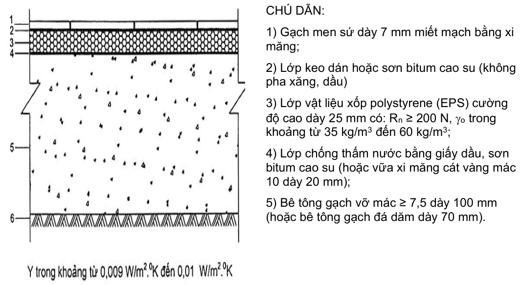 Vùng công thức, bảng hoặc hình trong PDF — trang 11, phần 1