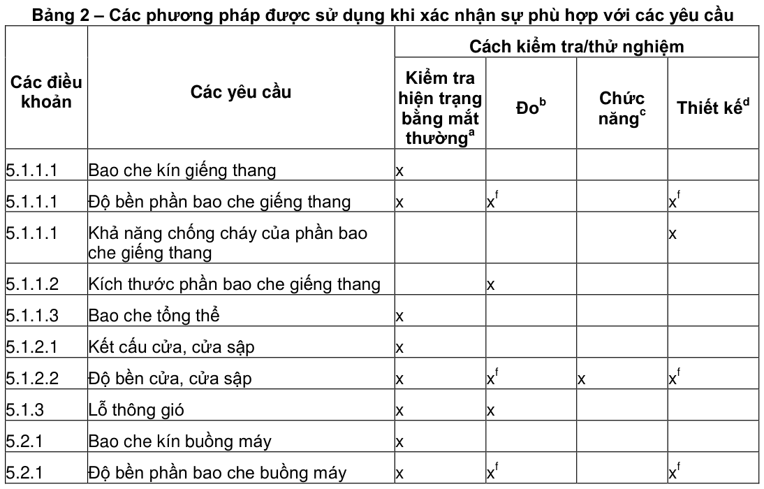 Vùng công thức, bảng hoặc hình trong PDF — trang 11, phần 1