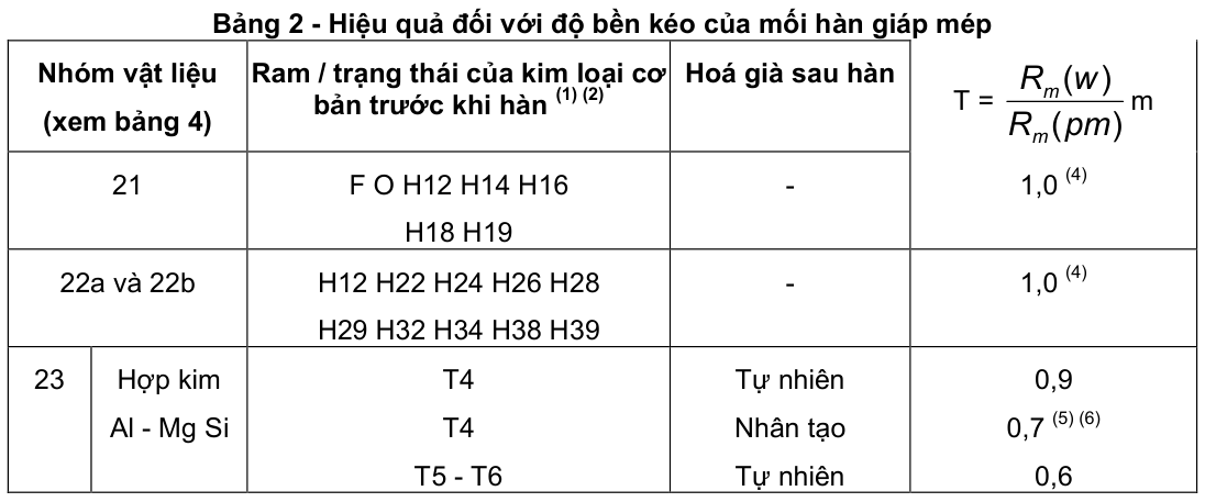 Vùng công thức, bảng hoặc hình trong PDF — trang 11, phần 1