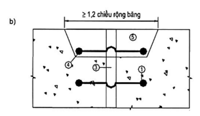 Vùng công thức, bảng hoặc hình trong PDF — trang 11, phần 1