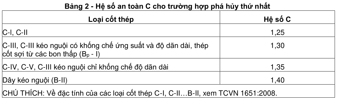 Vùng công thức, bảng hoặc hình trong PDF — trang 11, phần 1