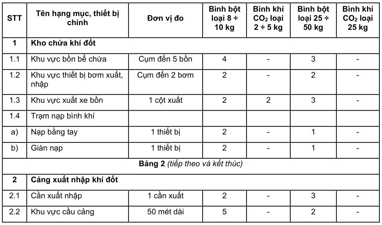 Vùng công thức, bảng hoặc hình trong PDF — trang 11, phần 1