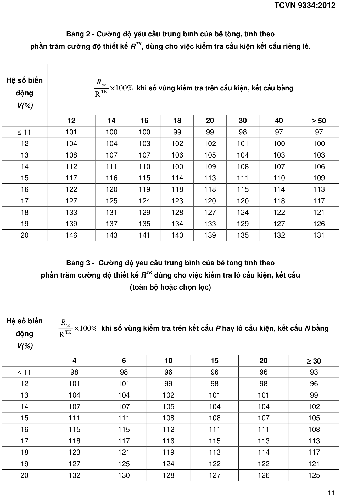 Vùng công thức, bảng hoặc hình trong PDF — trang 11, phần 1