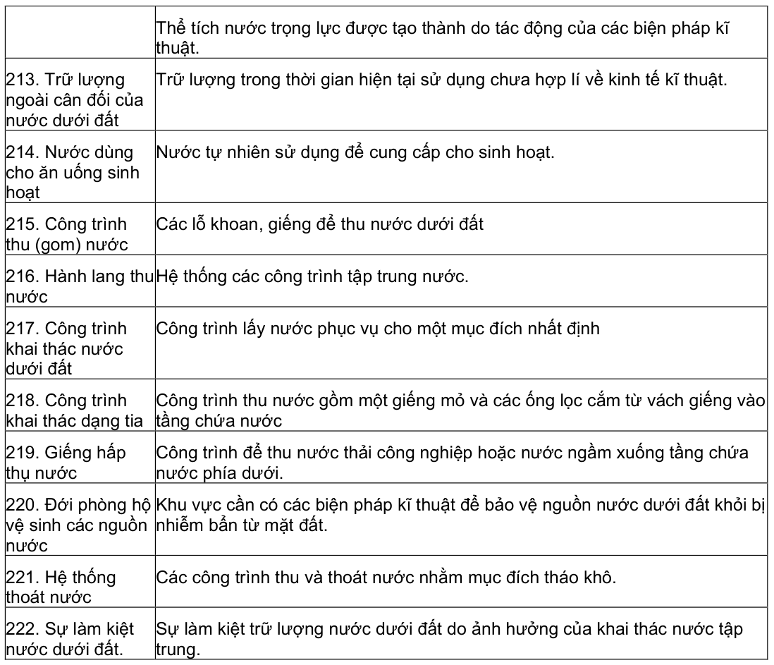 Vùng công thức, bảng hoặc hình trong PDF — trang 11, phần 1