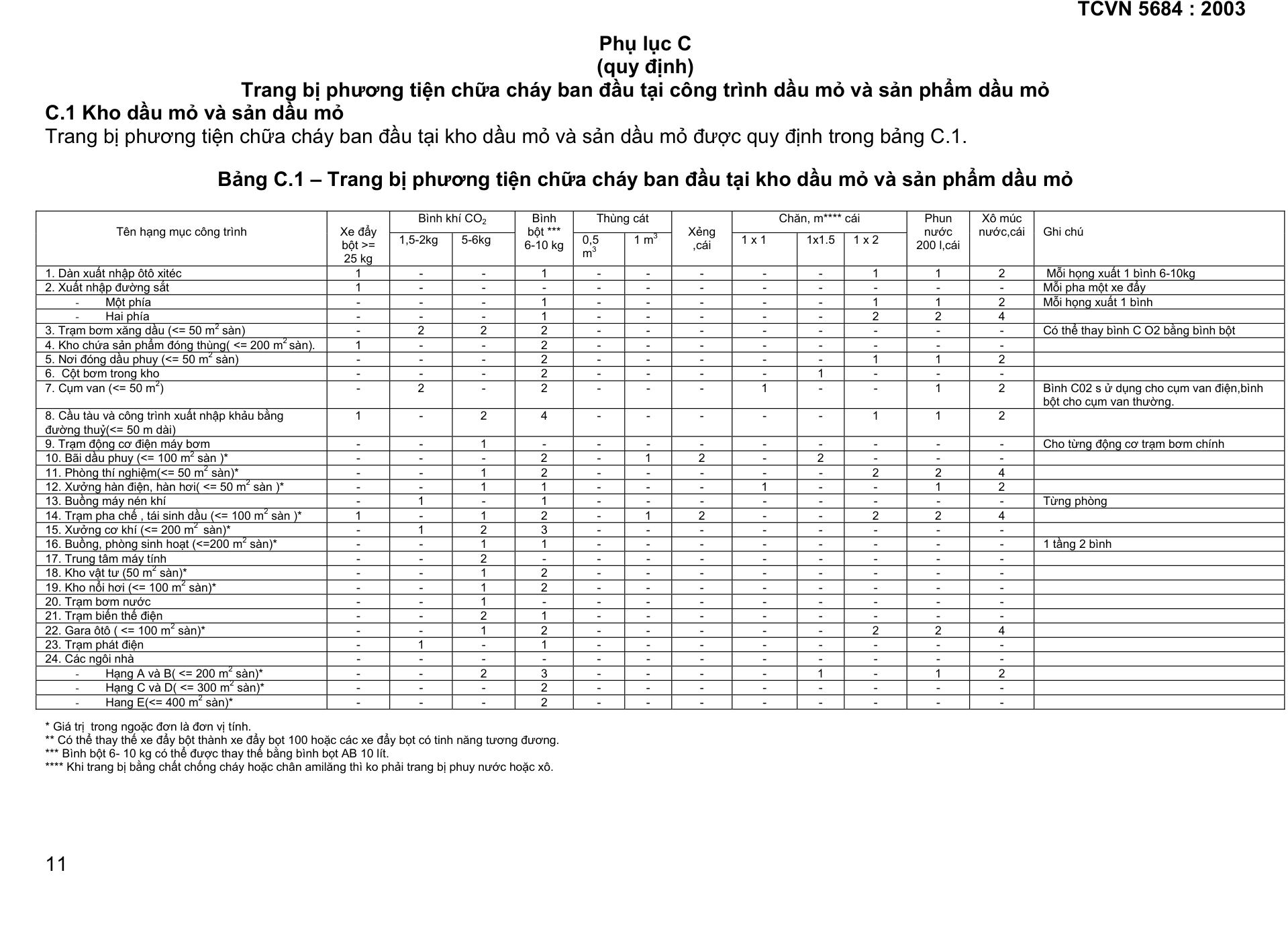 Vùng công thức, bảng hoặc hình trong PDF — trang 11, phần 1
