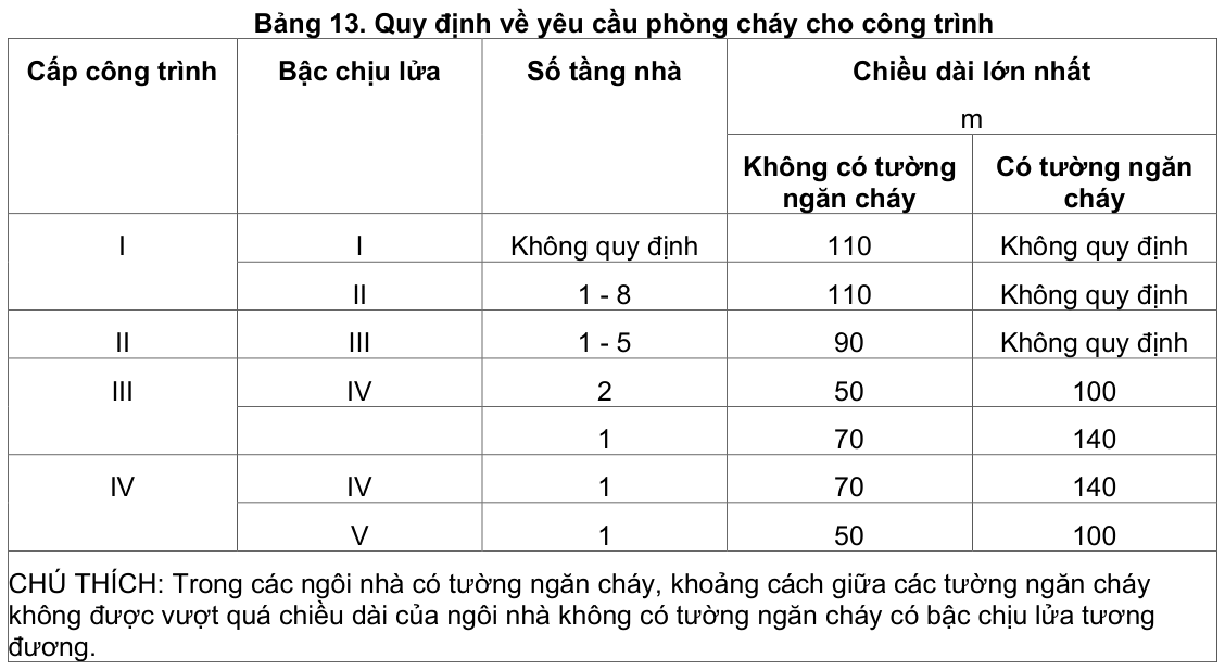 Vùng công thức, bảng hoặc hình trong PDF — trang 11, phần 1