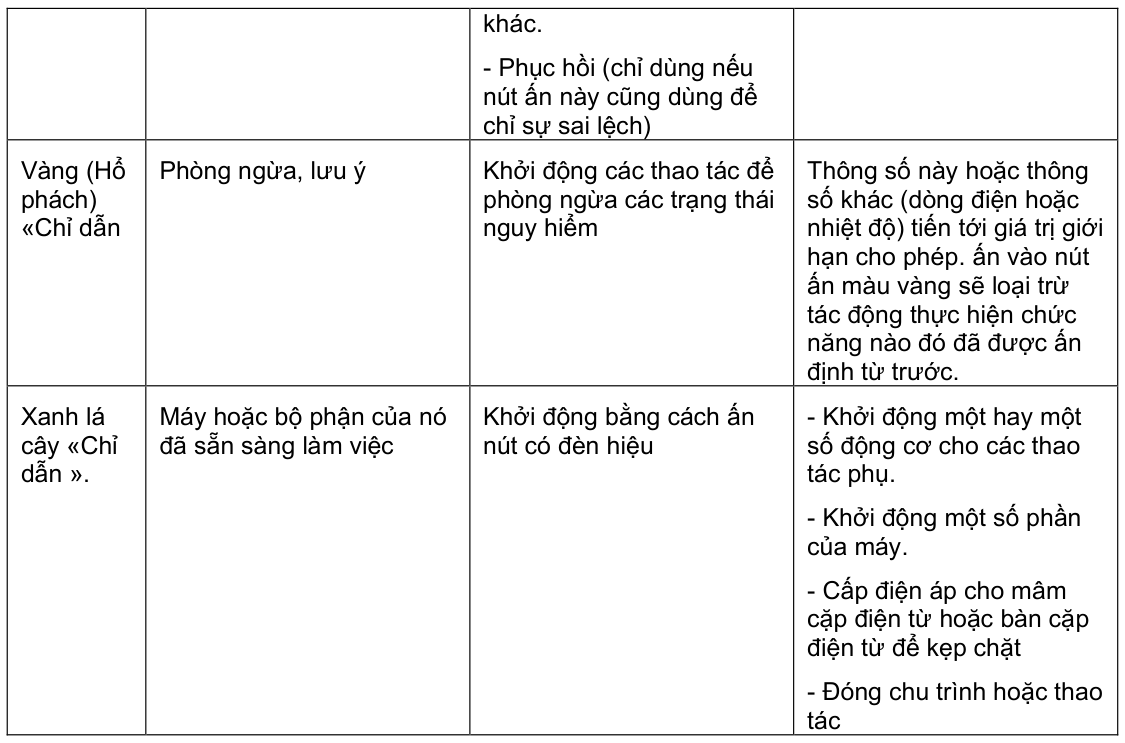 Vùng công thức, bảng hoặc hình trong PDF — trang 11, phần 1