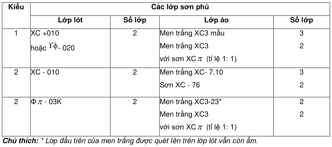 Vùng công thức, bảng hoặc hình trong PDF — trang 11, phần 2